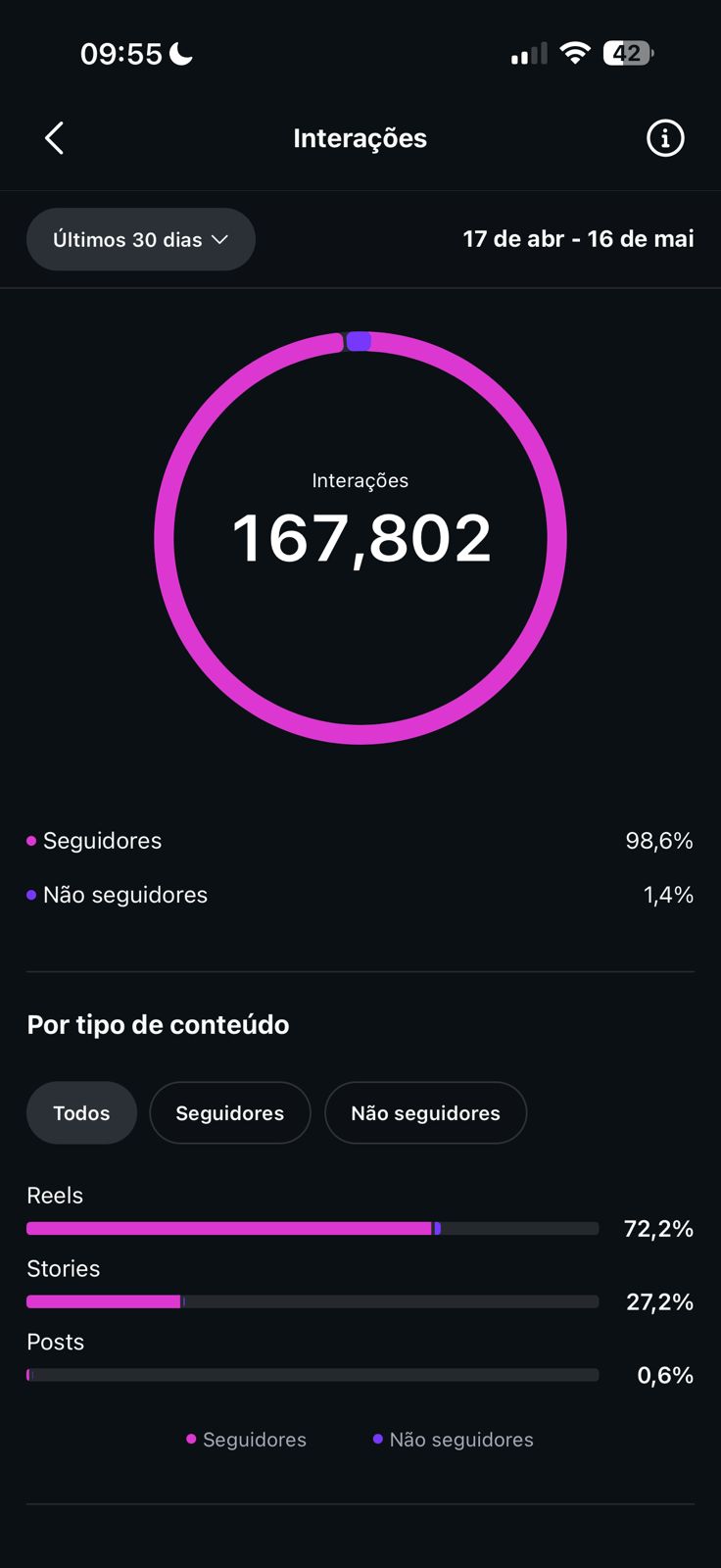 Métrica